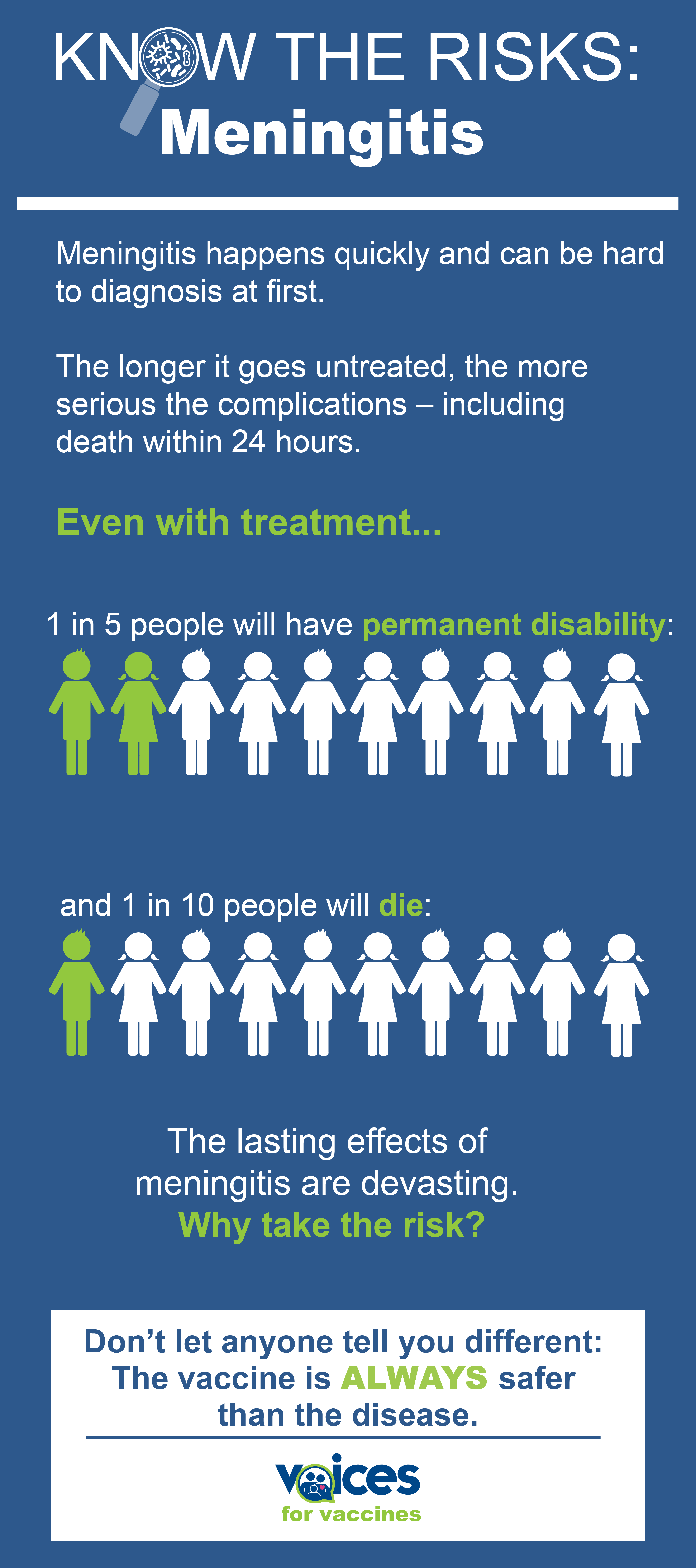 Meningitis can be easily misdiagnosed early on. The longer it goes untreated, the more serious the complications – including death within 24 hours. Even with treatment, 10% of people with meningitis will die, and 1 in 5 people will have permanent disability. The effects are devastating, so why risk it, and you can protect against meningitis.