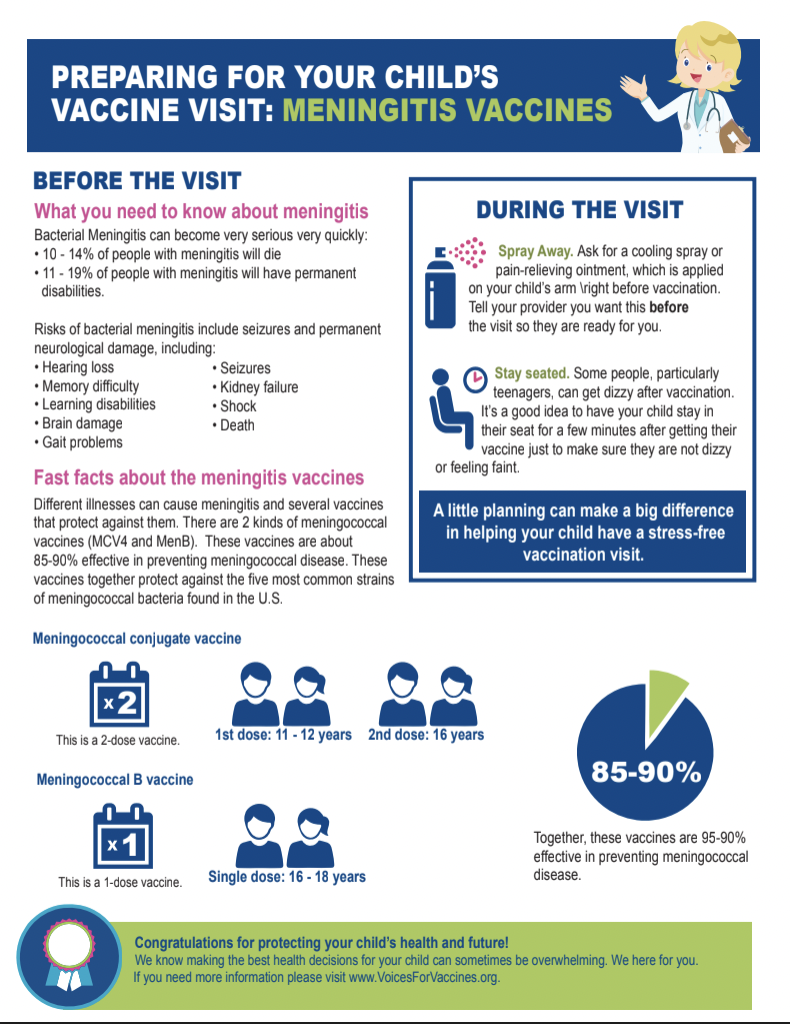 Download the Meningitis PDF Fact Sheet