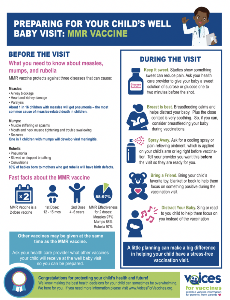Information about mmr vaccine voices for vaccines