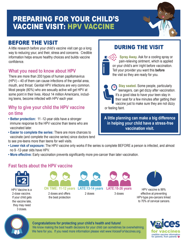 Download the HPV PDF Fact Sheet