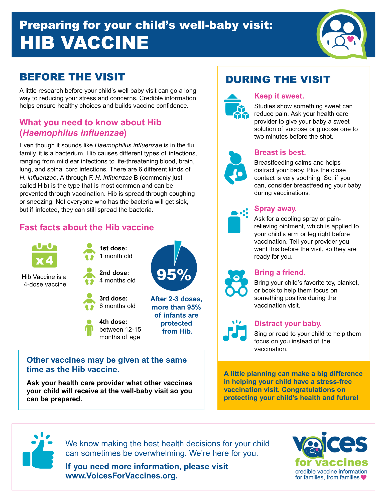 Download the HIB PDF Fact Sheet