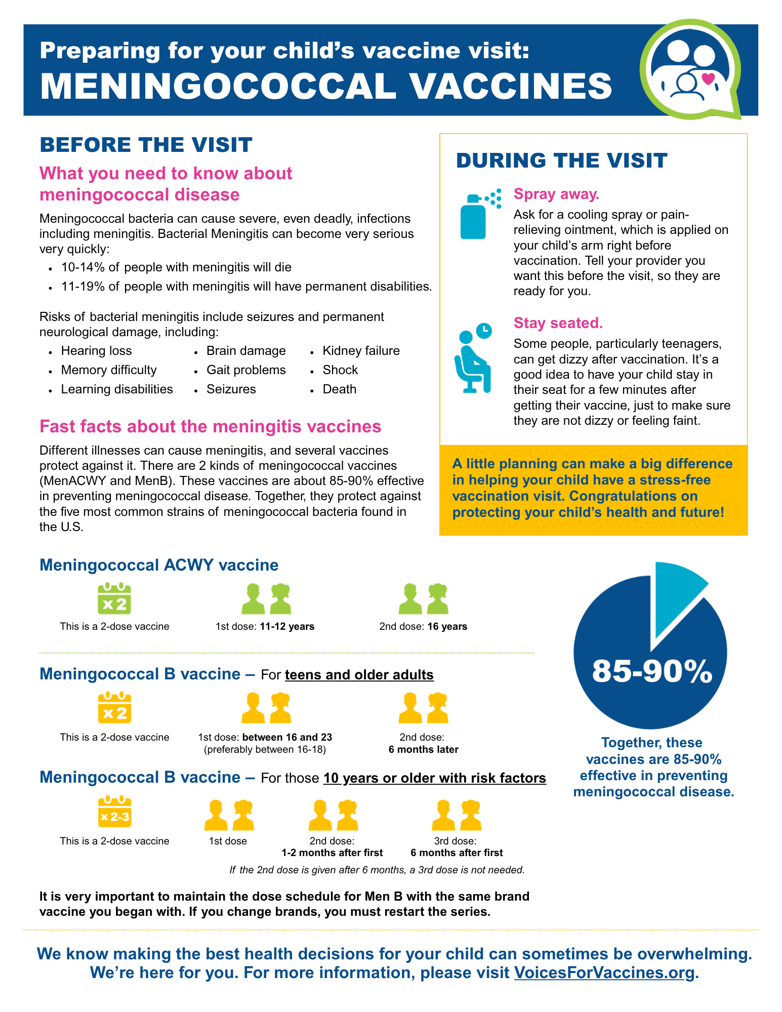 Download the Meningitis PDF Fact Sheet