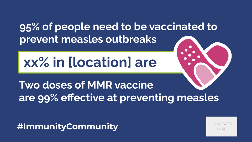 Copy of NIAM MMR Uptake FB_TW 95% of people need to be vaccinated to prevent measles outbreaks. xx% in location are. Two doses of MMR vaccine are 99% effective at preventing measles. #ImmunityCommunity
