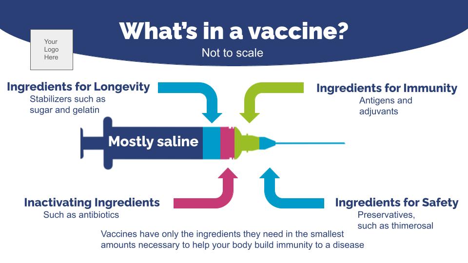 What's in a vaccine_ TW